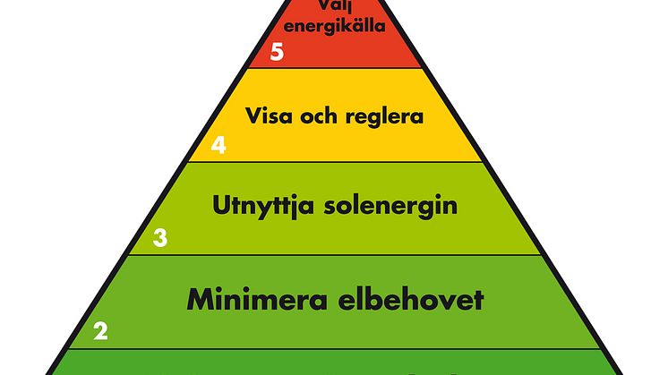 Debatt: Låt COP 15 leda till en Köpenhamnspyramid!