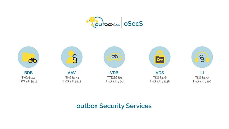 outbox Security Services - Die Compliance Suite für sichere Kommunikation mit Behörden