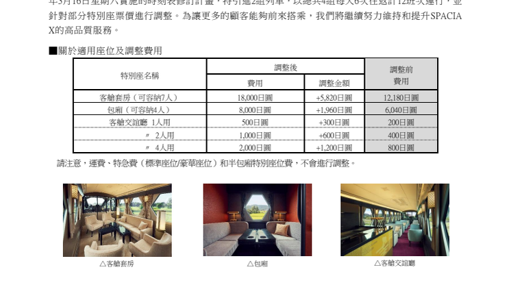東武鐵道特急列車SPACIA X的部分特別座將進行費用調整