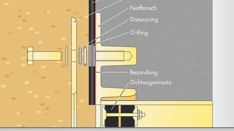 Dichtungssystem_besandet