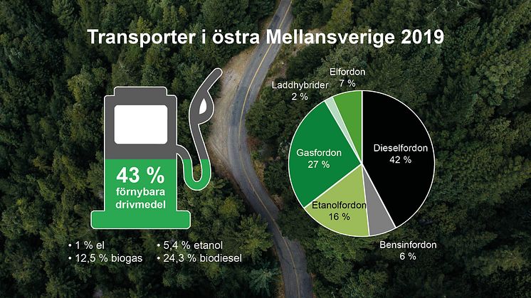 Kommuner går före i omställningen till fossilfria transporter