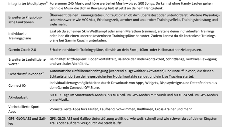 Datenblatt Forerunner 245/245 Music