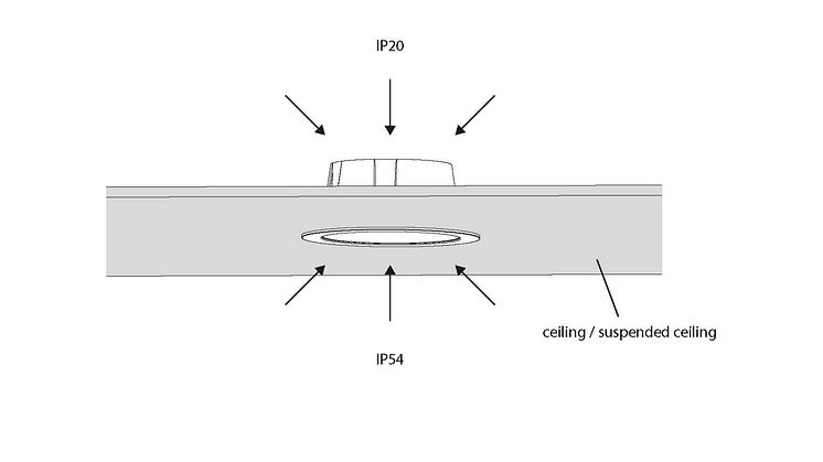 Downlights_IP54 room side_Contentblock Format