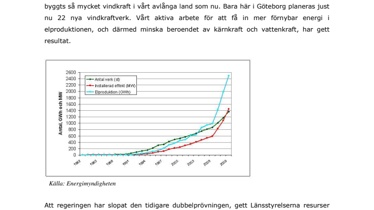 DEBATT. Anders Flanking (C): ”Ny vindkraft ger nya jobb”