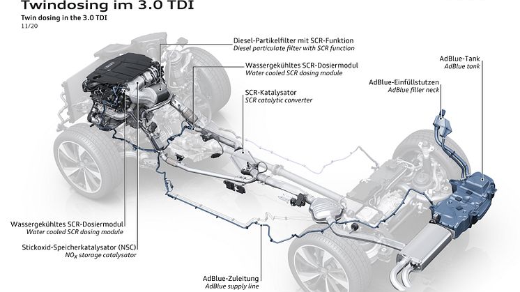 Twin dosing in the 3.0 TDI