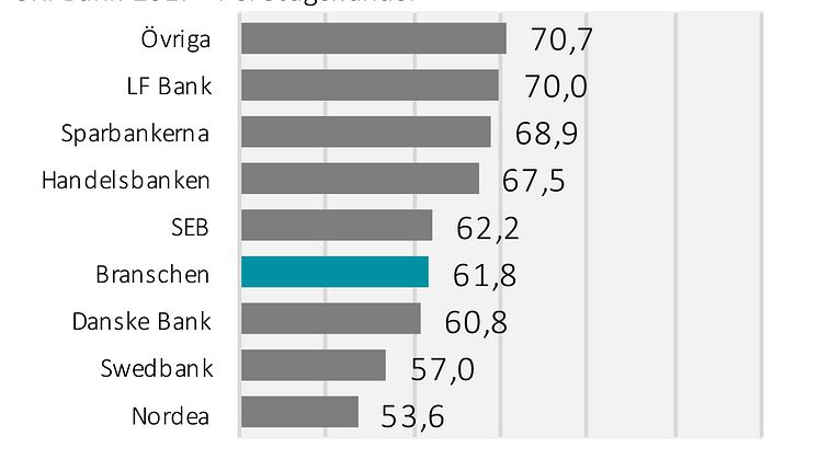 SKI Bank företagskunder 2017