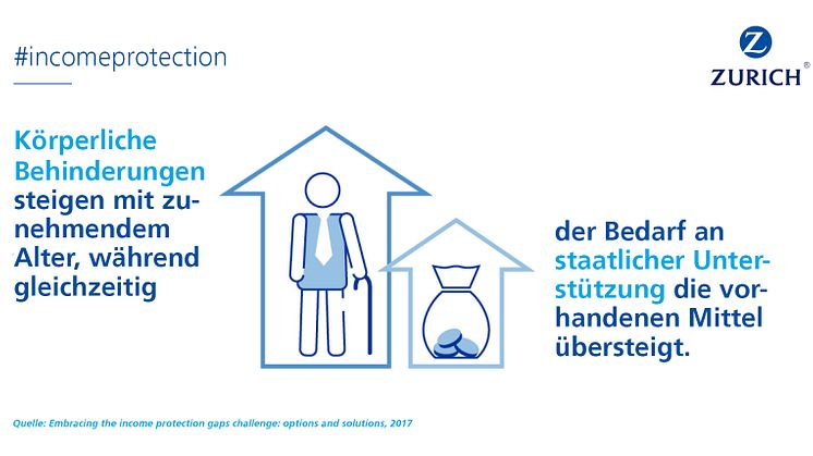 Einkommensabsicherung: Zurich Versicherung plädiert für Public-private-Partnership