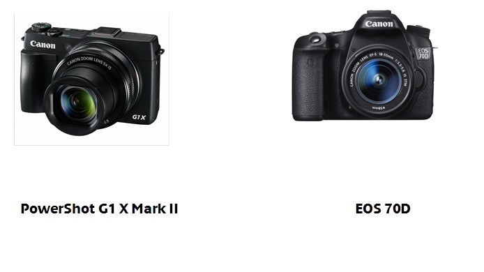 Canon feirer 250 millioner solgte digitalkameraer og er for ellevte år på rad verdensledende på digitale kameraer med utskiftbare objektiver 