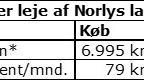 Norlys
