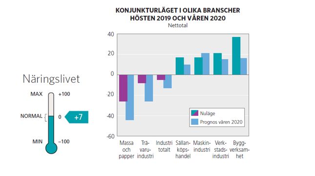 Konjunkturläget Gävleborg 2019