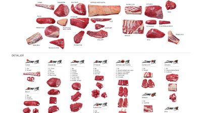 Svenskt kött presenterar nya styckningsscheman