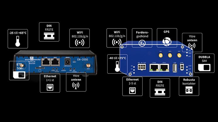 Checklista för att välja rätt LTE-router