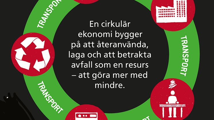 Cirkulär ekonomi för ökad affärsnytta