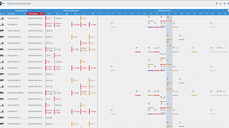 The new digital maintenance management from idem telematics