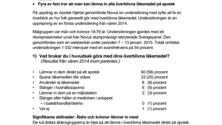 Fakta - resultat från undersökning om överblivna läkemedel 