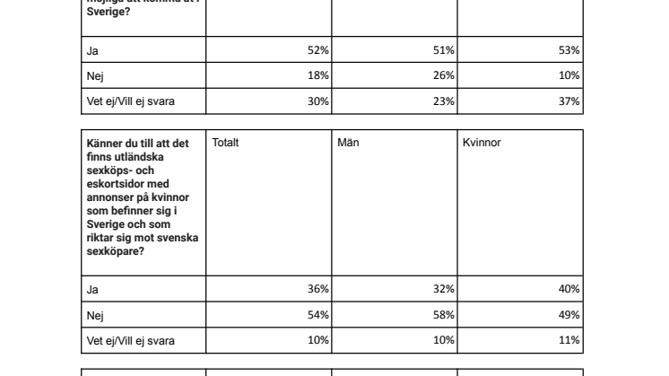 Bilaga Novusundersökning.pdf