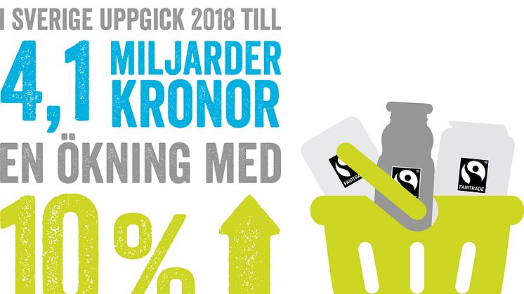 I dag finns det över 2 600 Fairtrade-märkta produkter på den svenska marknaden, en ökning med över 300 produkter från 2017. Foto: Fairtrade Sverige.
