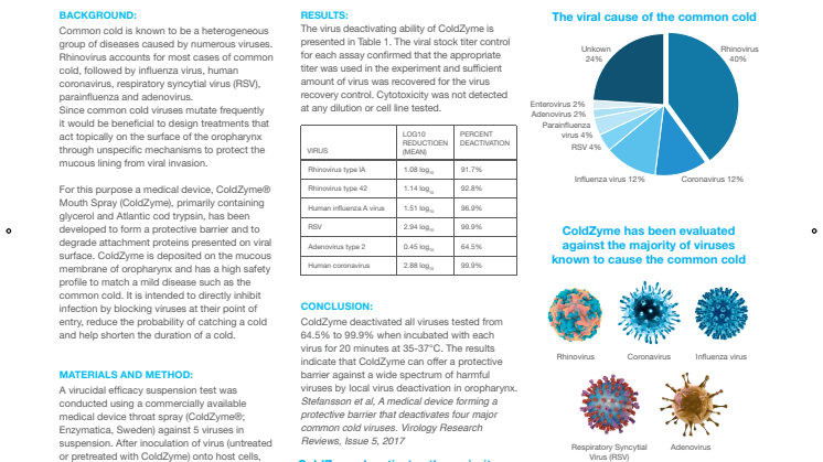 Stefansson et al, ColdZyme forms a protective barrier in the throat that deactivates five major common cold viruses, Congress of the Swedish Association of Otolaryngology, 2018_Poster