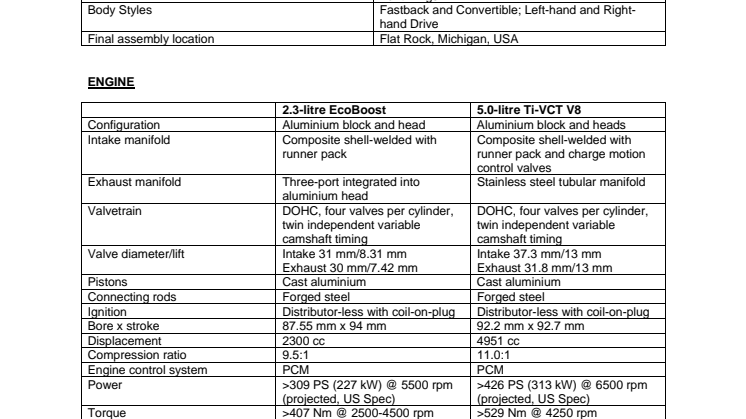 FORD MUSTANG – EUROPEAN SPECIFICATIONS