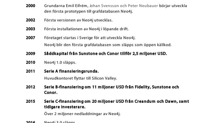Neo4j bakgrund