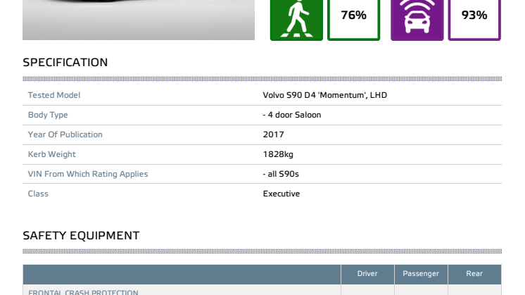 DATASHEET:  VOLVO S90 and V90 - 5 Star Rated Euro NCAP