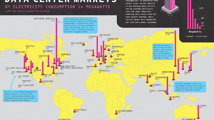 The 50 Top Power-Consuming Data-Center Markets In The World