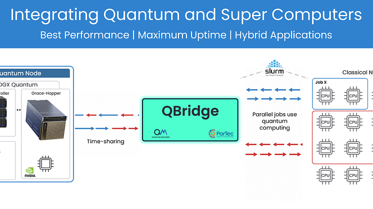 QBridge_Visualisation