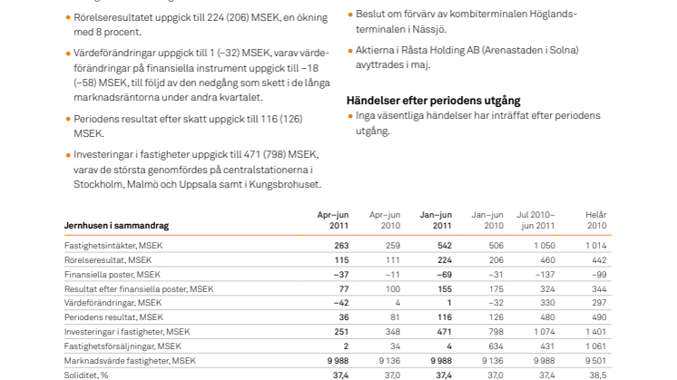 Jernhusens rörelseresultat utvecklas väl 