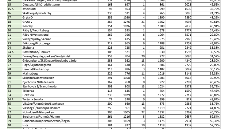 Resultatbilaga efter kontrollräkning av röster