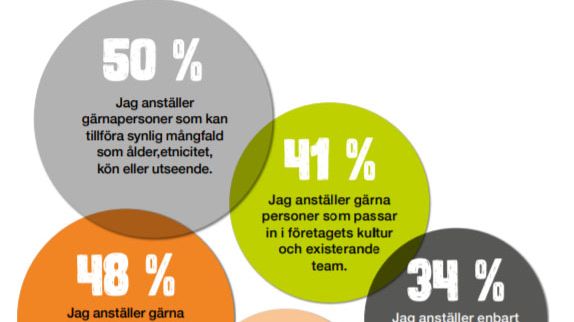 foretagskultur-mycket-snack-och-lite-verkstad-rapport-fordomsfri-rekrytering-2021.jpg