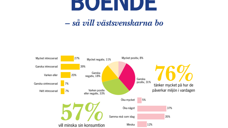 Rapport: Framtidens boende - så vill västsvenskarna bo