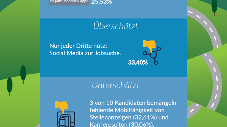 Infografik: Candidate Journey Studie 2017 - Die Jobsuche