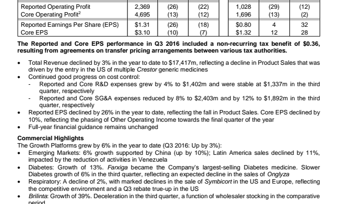 AstraZeneca Year-To-Date and Q3 2016 Results 