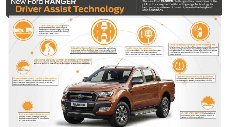 Ford Ranger er Europas mest solgte pickup. Ny  Ranger pickup eneste med 5-stjerner i Euro NCAP