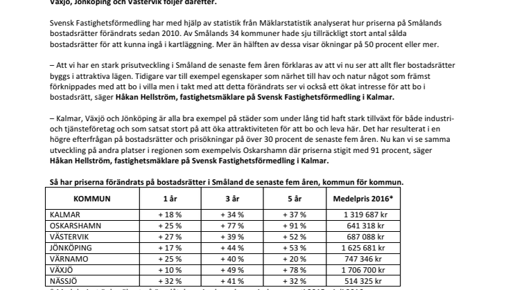 Så mycket har bostadsrättspriserna ökat i Småland – kommun för kommun