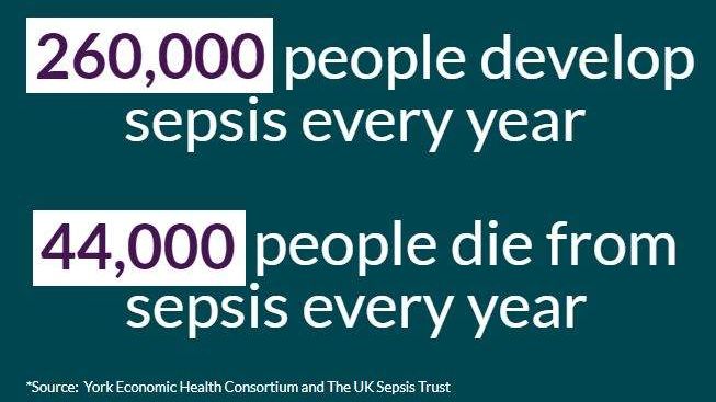 Sepsis detected and treated early using new technology