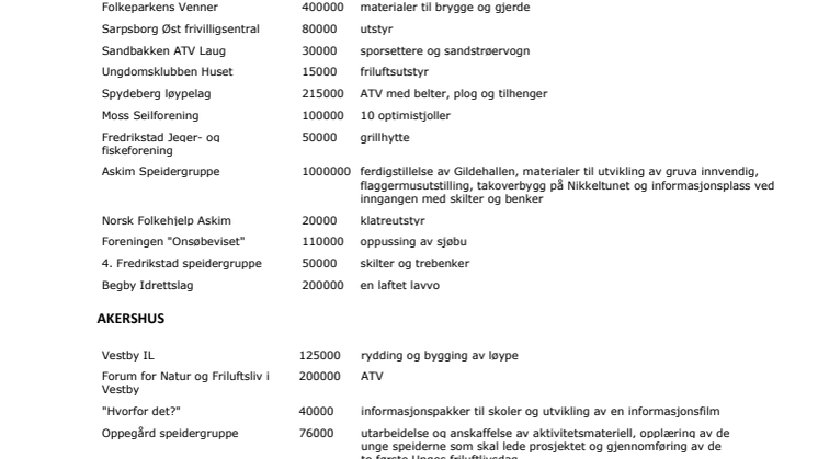 Lokale gaver høsten 2013