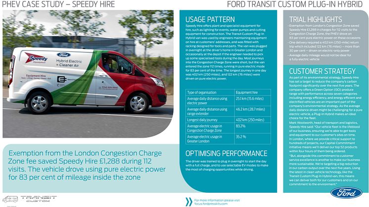 Fakta Transit Custom PHEV London-test