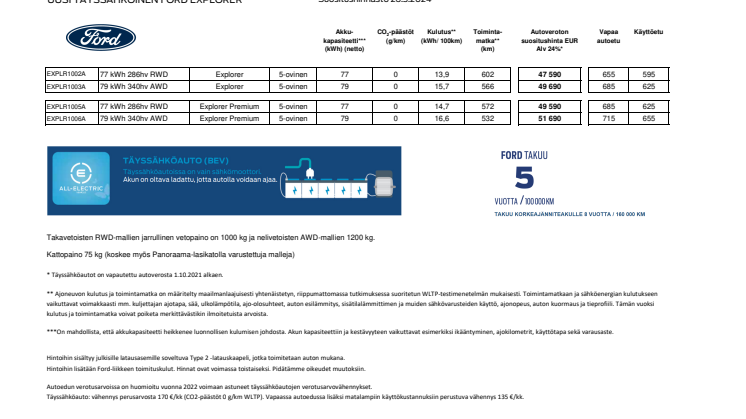 Täyssähköinen Ford Explorer, hinnasto 26.3.2024