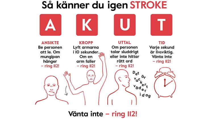 Genom att känna till de vanligaste varningssignalerna kan du bidra till att ge fler strokedrabbade vård i tid