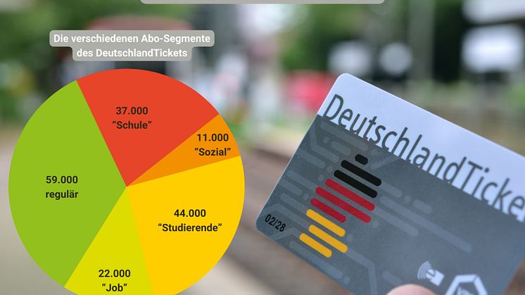 Grafik_Aktuelle Zahlen DeutschlandTicket.jpg