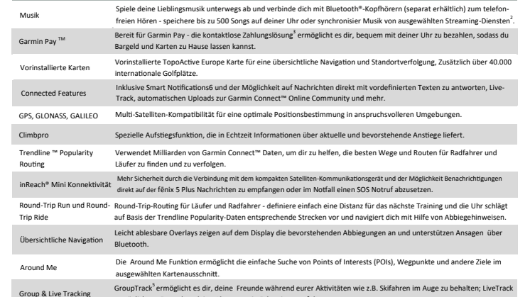 Datenblatt fēnix 5 Plus-Serie