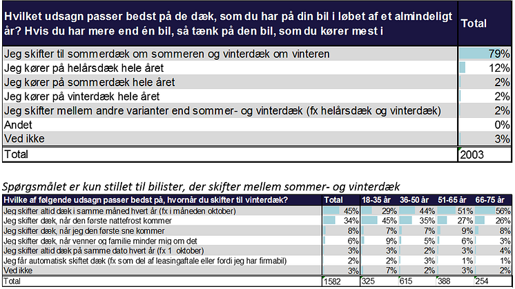 Resultater - Mercedes-Benz Bilistundersøgelsen 2017
