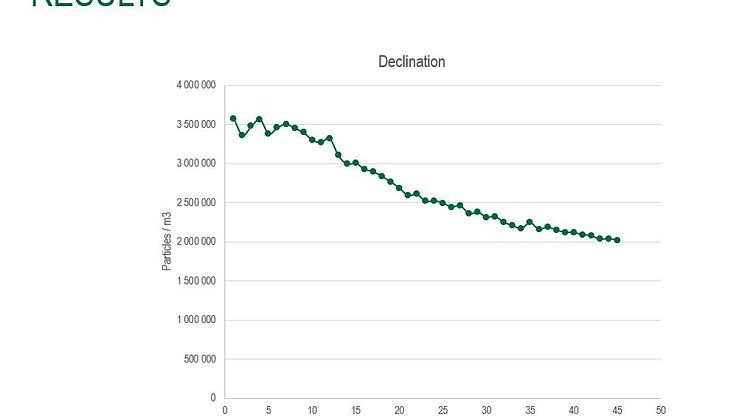 donationgraph2