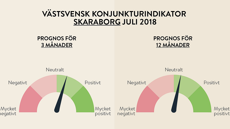 Ett kvartal av västsvenskt högtryck- optimism i Skaraborg