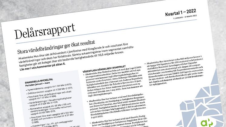 Akademiska Hus delårsrapport 1 januari – 31 mars 2022: Stora värdeförändringar ger ökat resultat