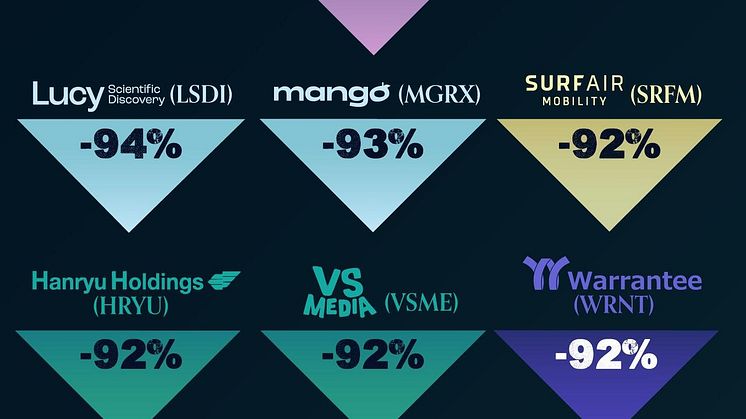 These Were The Best (And Worst) Performing IPOs Of 2023