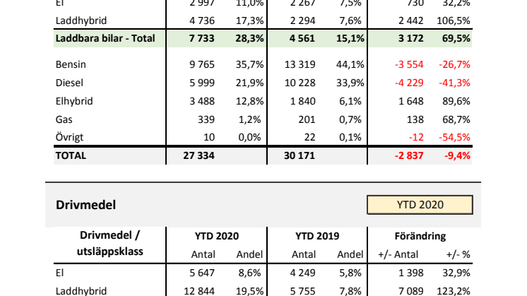 Drivmedel & Miljö 2020-03