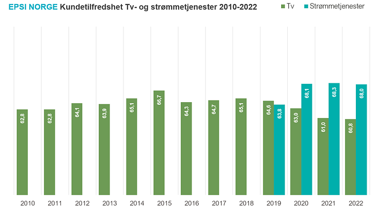 historikk