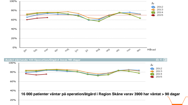 Röda siffror på första maj
